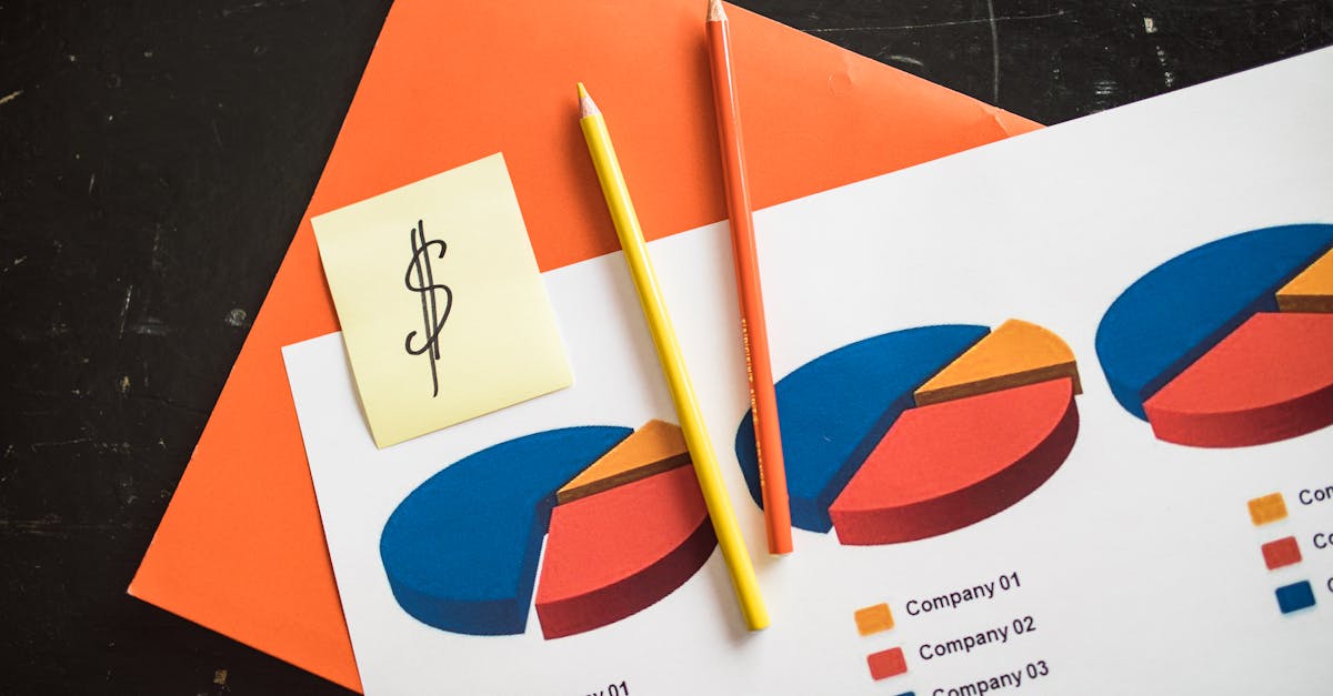 Ein Überblick über die aktuellen Trends auf den Finanzmärkten